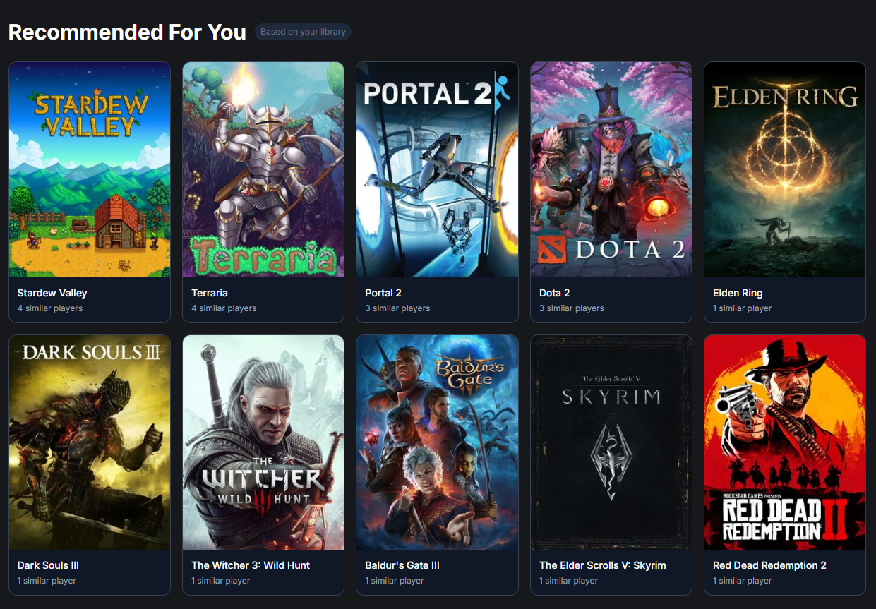 Personalized Recommendations